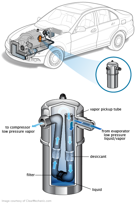 See C3365 repair manual
